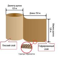 Гофрокартон рулонный 150*1,26 м, d=0,9 м Гофрокартон рулонный 150*1,26 м, d=0,9 м